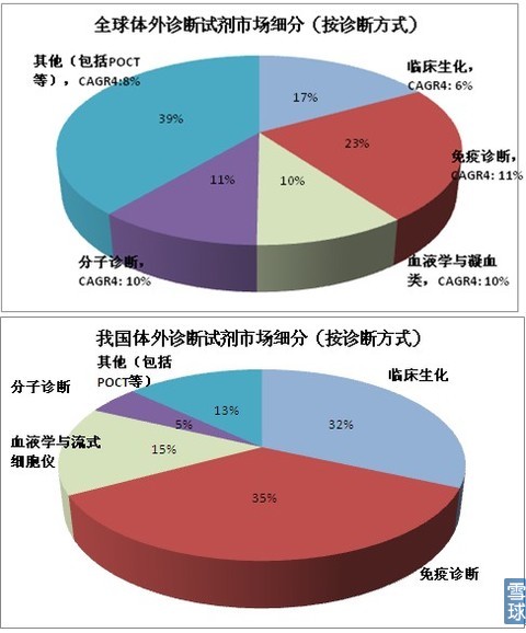 海外体外开云在线注册,开云（中国）
市场
